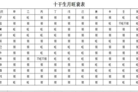 八字旺衰得分