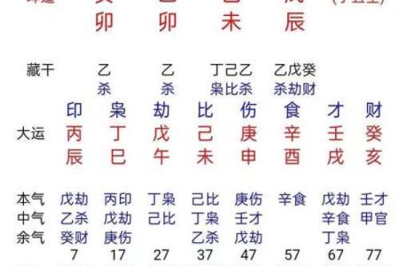 运用紫微斗数合婚都有什么讲究