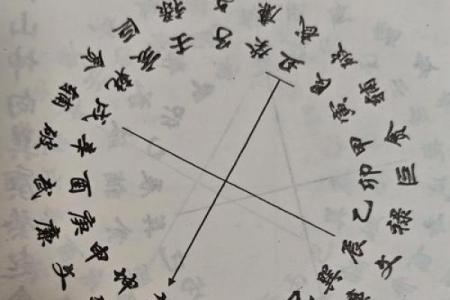 风水：如何用八字看阴宅和阳宅，附秘断阴阳宅口诀！