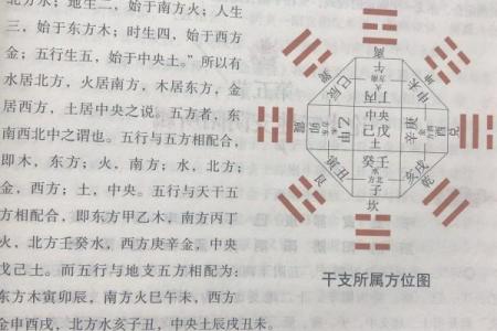 八卦方位和地图方位比较，真的不一样吗