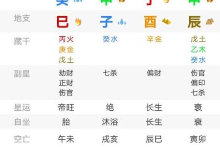 算命和八字算命