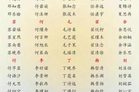 1月份出生的属蛇男孩如何取名姓名