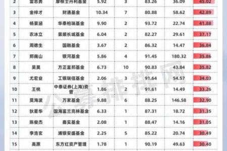 姓名看你的理财天分-姓名学-姓名分析姓名