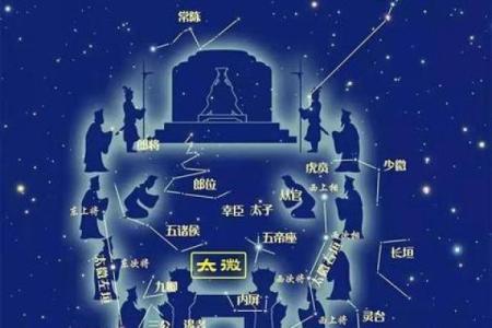 紫薇斗数乙级星含义