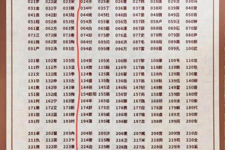 况氏家族的字辈排行和郡望堂号-姓名学-华易网姓名