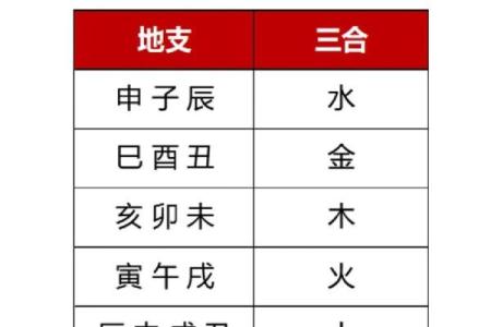 八字合3个字
