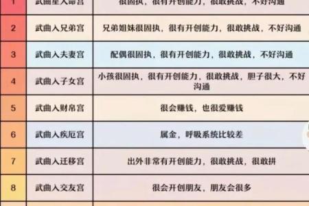 紫微斗数诸星落诸宫之：巨门星奴仆宫详解