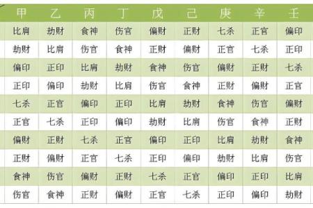 八字比肩多