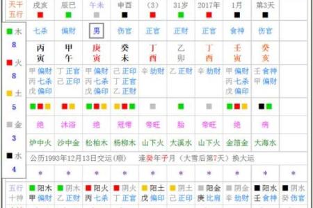 测八字流年