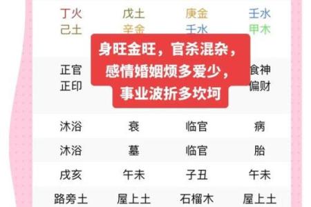 解析上篇生辰八字的主人性格、爱好及现状！