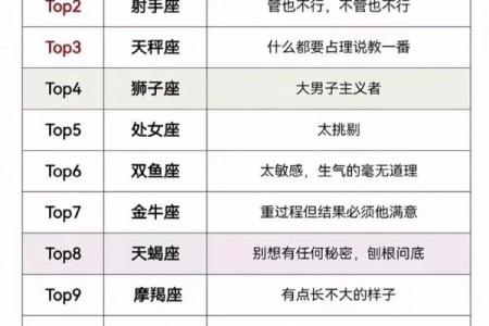 十二星座男异地恋是如何解决性生活的？