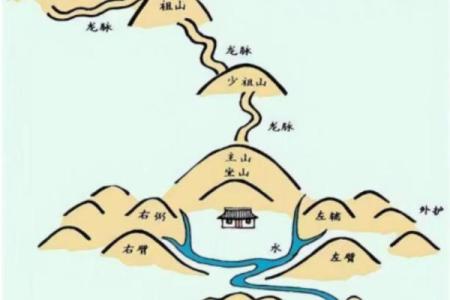 如何选墓地风水？