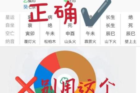 八字均衡怎么看喜用神