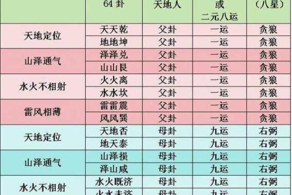 九星旺衰对风水的影响都有哪些