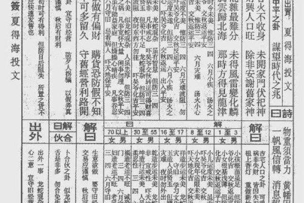 灵签算解释