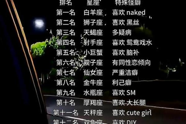 十二星座的你都有哪些小怪癖 一起来看吧