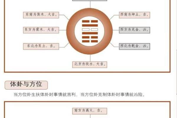 梅花易数算命准确吗