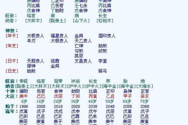 如何判断八字