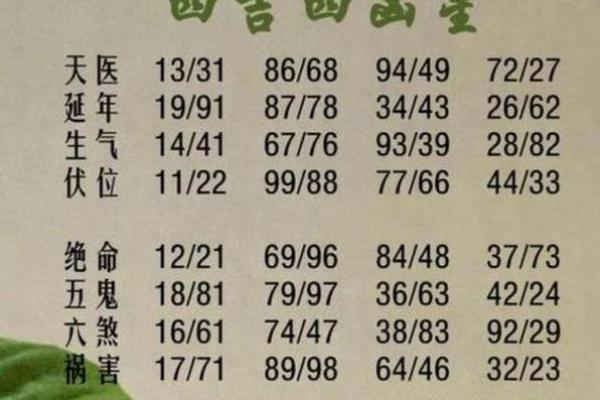 八字带天医好不好 八字带天医管用吗