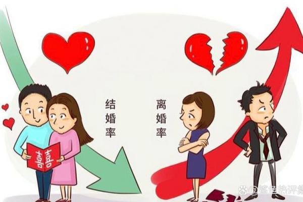 八字合婚：这样配对，很难幸福，离婚率高