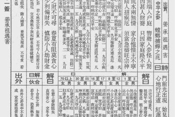 真武灵签第14签解签