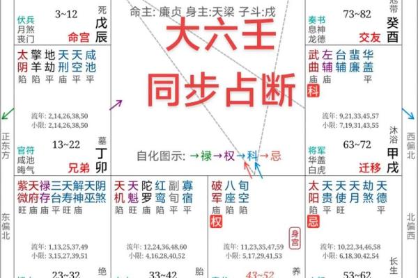 倪师《天纪》学习笔记紫微斗数的特殊格局