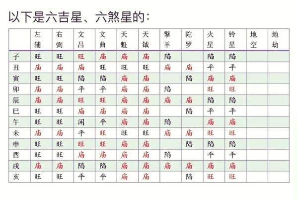 紫薇斗数什么星更好
