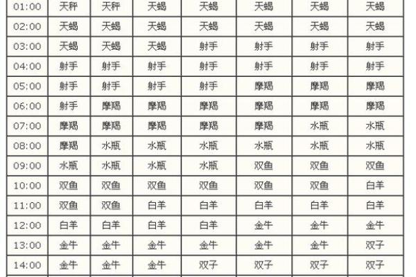 十二星座近期运程 怎么看自己上升星座
