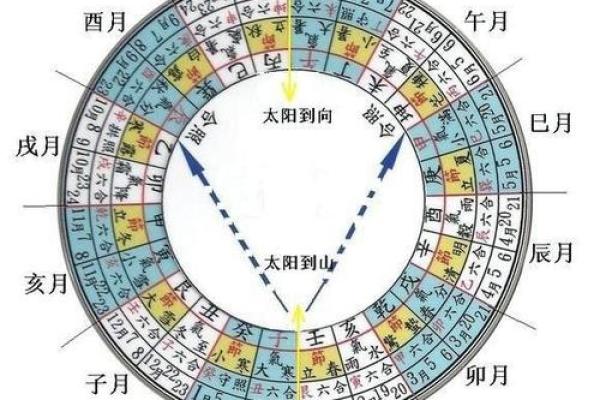 风水命理地支择吉日