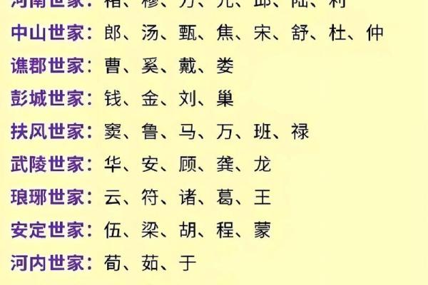 姓从何处来-姓名学-华易网姓名