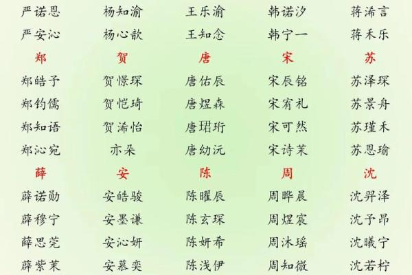 健康和姓名详细列表-姓名学-姓名分析姓名