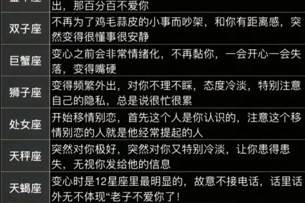12星座归宿：探秘星座最大的心理欲望
