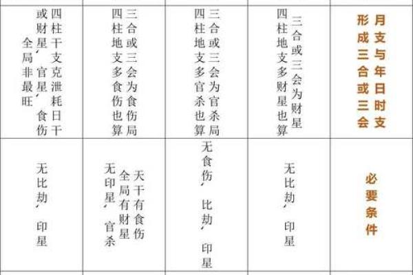 八字如何