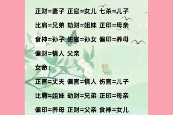 八字伤官是偏财吗女人