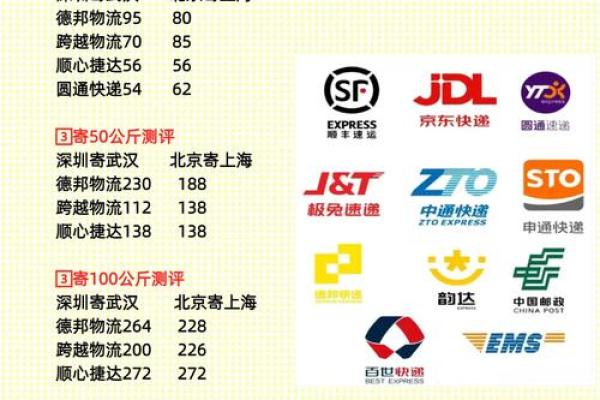 快递公司名字大全-名字大全-姓名学-华易算命网姓名