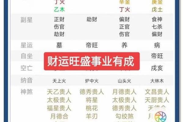 怎么看八字财运 如何看八字财运