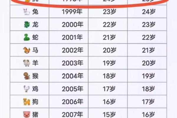 属虎本命年方位吉凶图