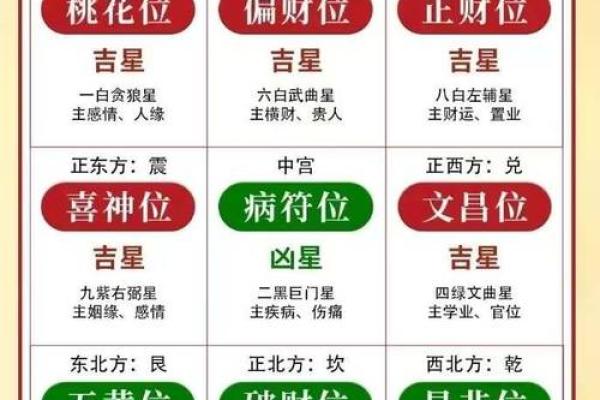 11月让你心想事成的风水吉位！