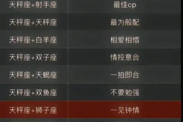 天秤男的占有欲有多强 天秤座和12星座的配对指数