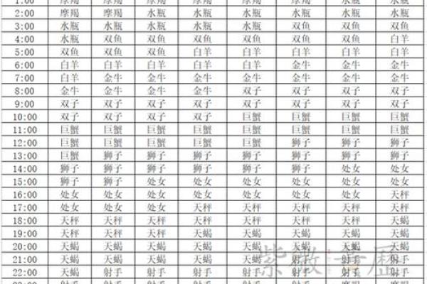 4月29日什么星座