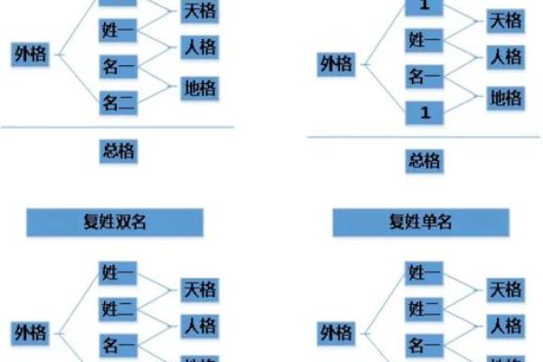 姓包的名人-姓名学-华易算命网姓名