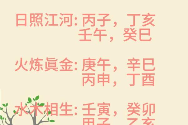 六柱八字