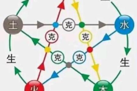 探索十二星座巴卦：揭秘星座与八卦的奥秘