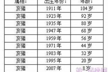 属猪的找什么属相最好 不同月份出生属猪的婚配最佳配对