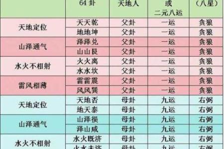 九星旺衰对风水的影响都有哪些
