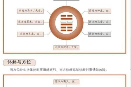梅花易数算命准确吗