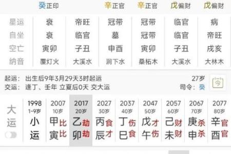 如何判断八字