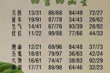 八字带天医好不好 八字带天医管用吗