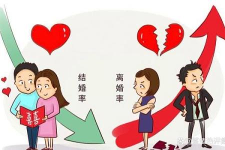 八字合婚：这样配对，很难幸福，离婚率高