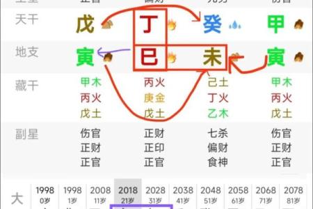 四柱八字预测的几本经典著作
